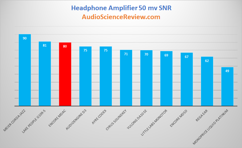 Portable DAC Dynamic Range Review.png