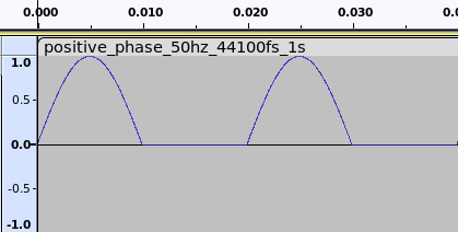 pos_phase_sine.png