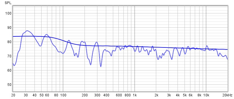 post EQ harman.jpg