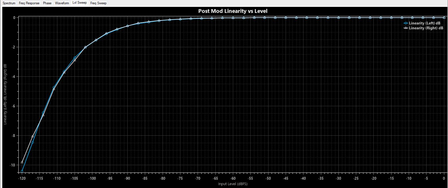 post-linearity-vs-level.JPG
