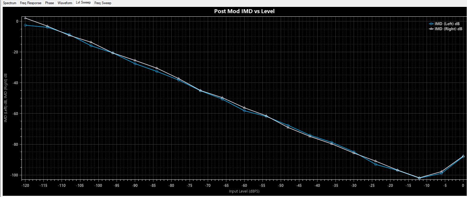 post-mod-imd-vs-level.JPG