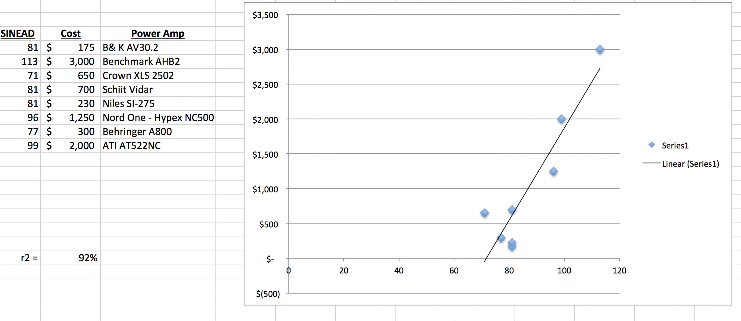 Power Amp Correlation.jpg