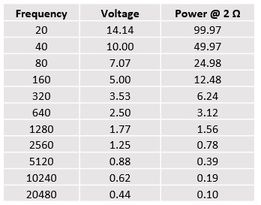 Power frequency chart.jpg
