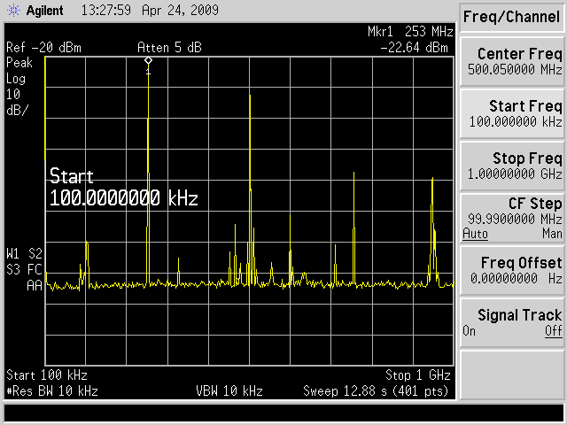 preamp_oscillations_253MHz.png