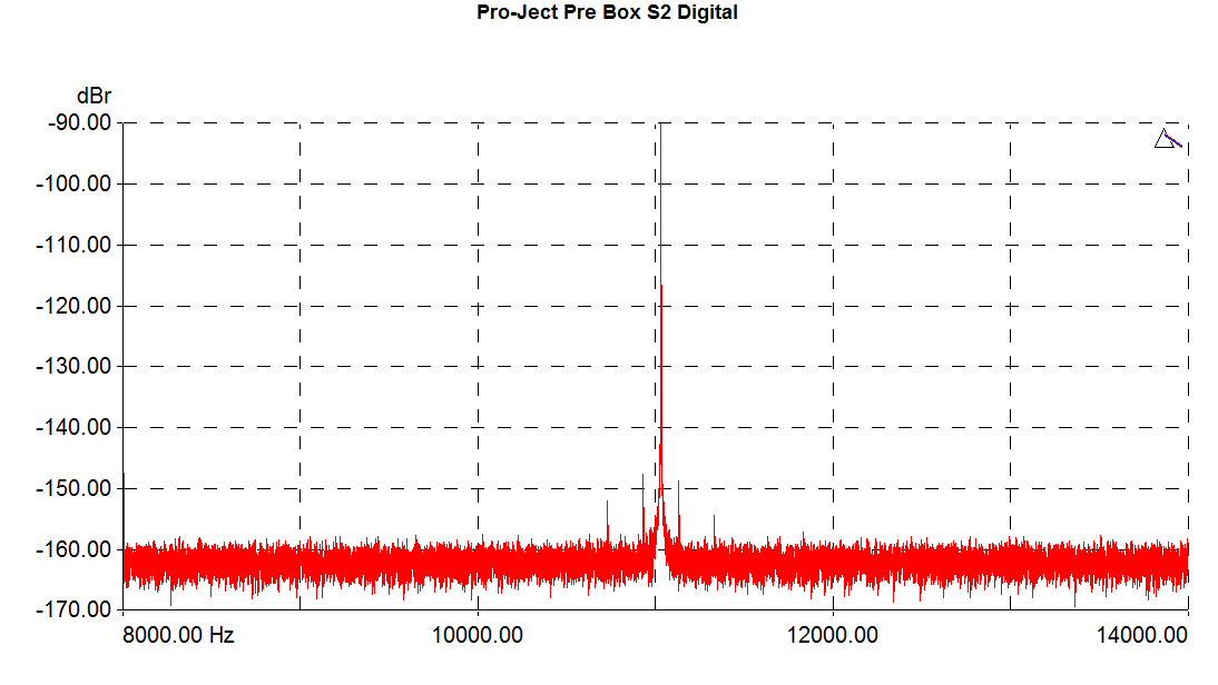 PreBoxS2-DSD512-Jtest24.png