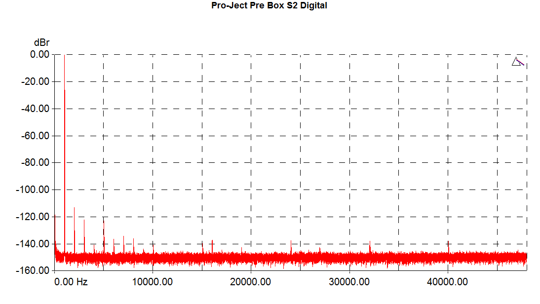 PreBoxS2-DSD512-THD-graph.png