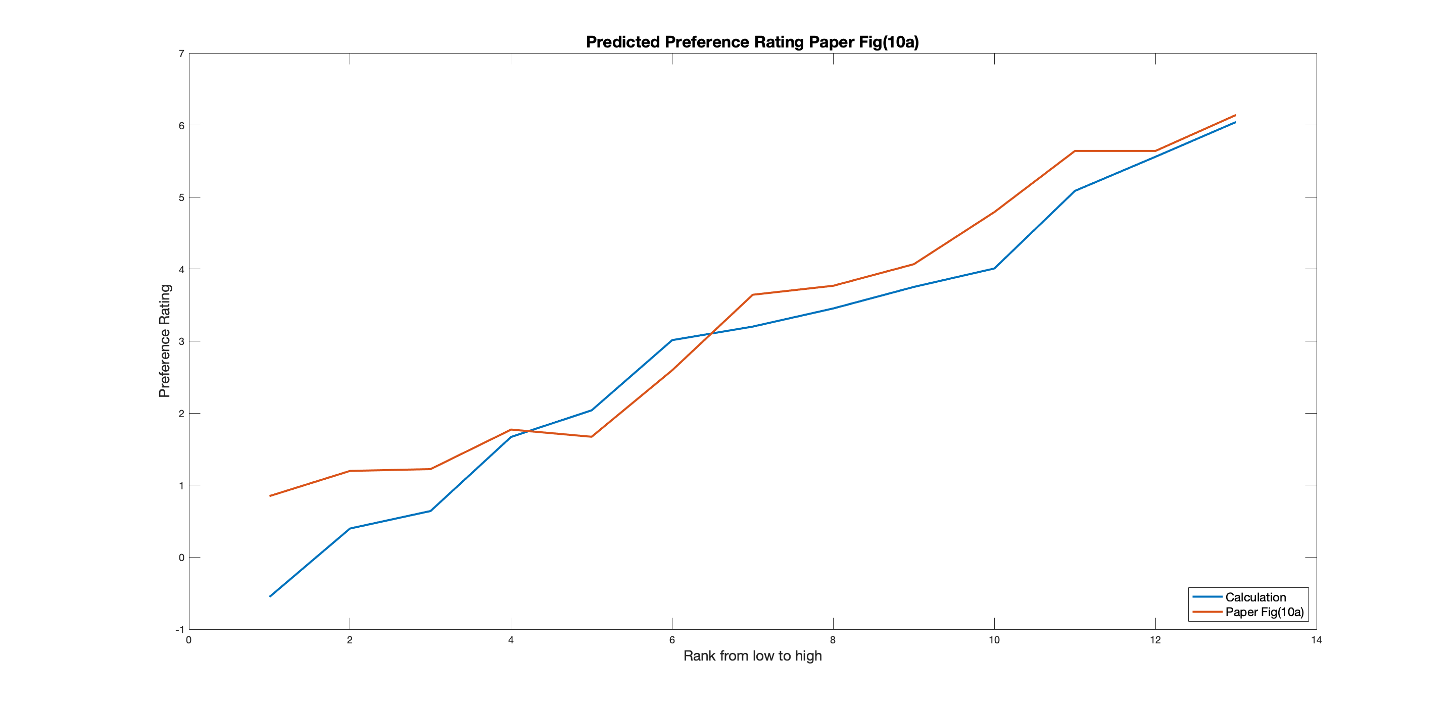 Predicted Score final Model fig10a.png