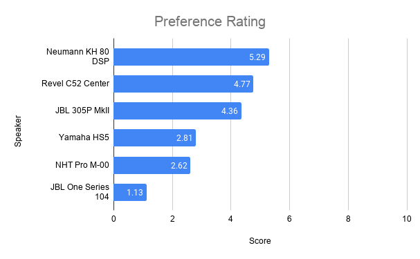 Preference Rating (1).png