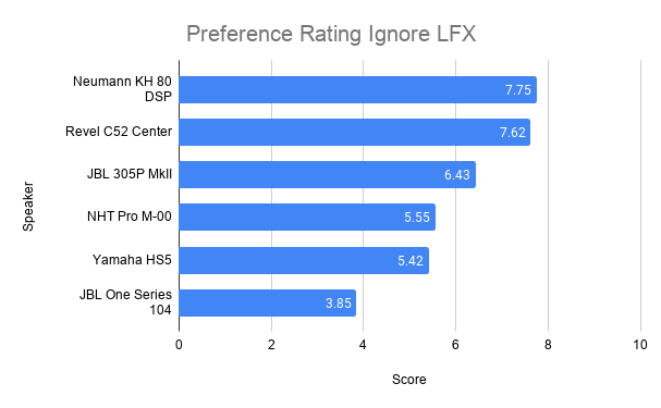 Preference Rating Ignore LFX (1).png