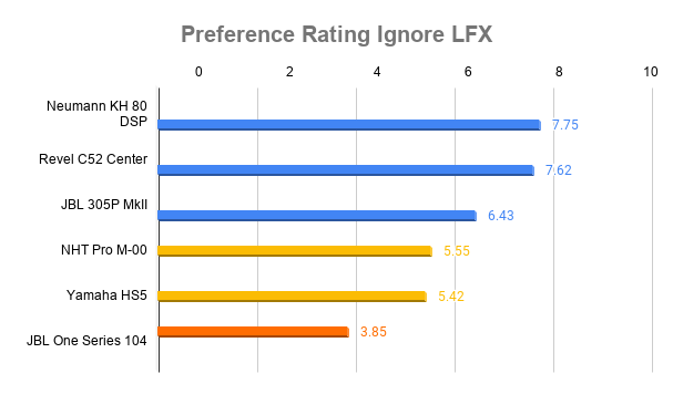 Preference Rating Ignore LFX (3).png