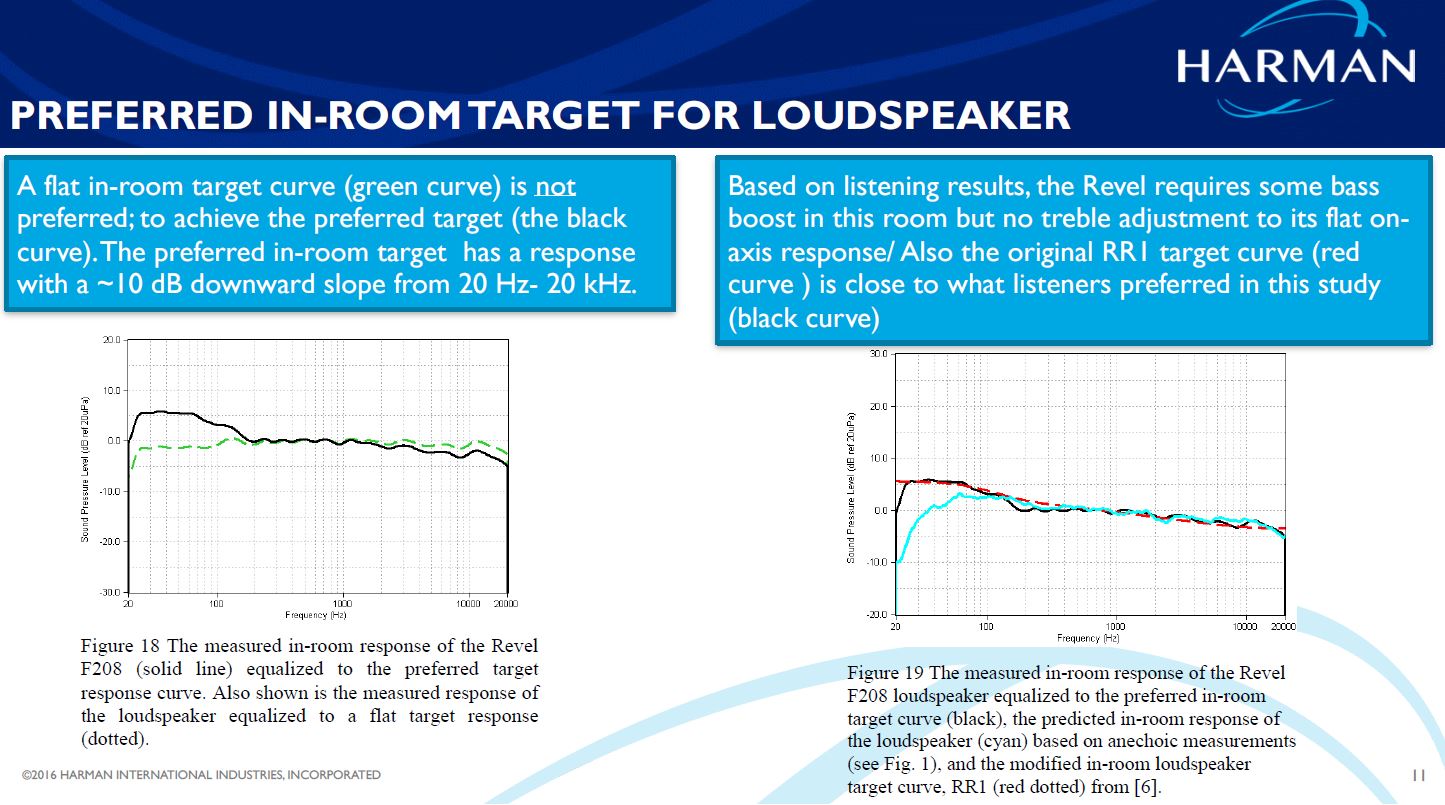 preferred in room target for loudspeaker.JPG