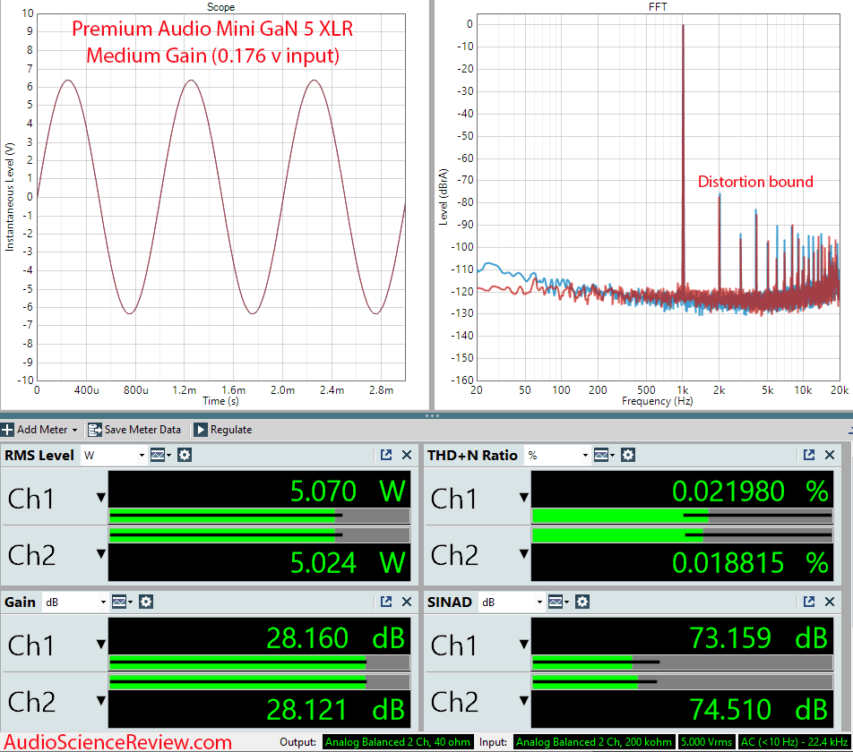 Premium Audio Mini Gan 5 Measurements Amplifier.png