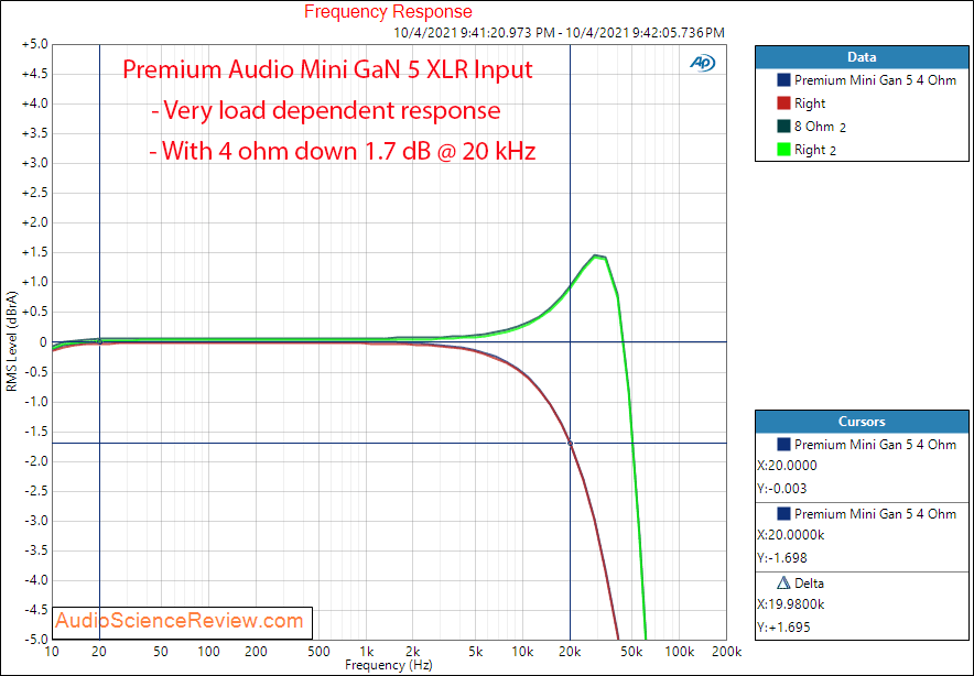 Premium Audio Mini Gan 5 Measurements Frequency Response Power Amplifier Stereo.png