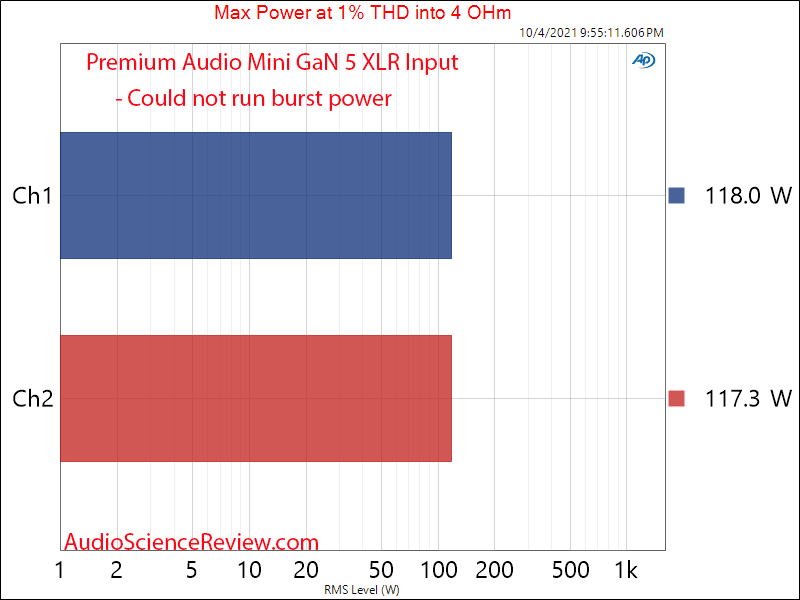 Premium Audio Mini Gan 5 Measurements Max Power into 4 ohm Power Amplifier Stereo.png