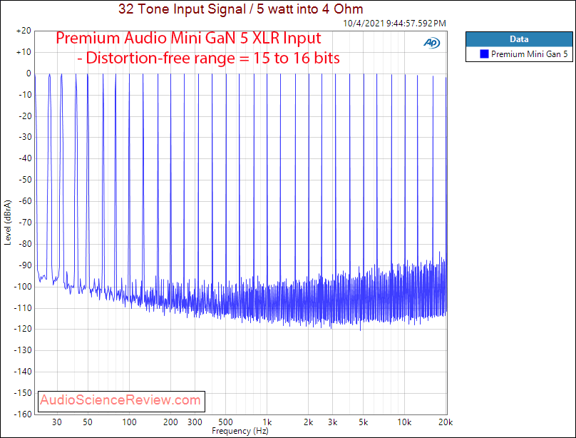 Premium Audio Mini Gan 5 Measurements Multitone Power Amplifier Stereo.png