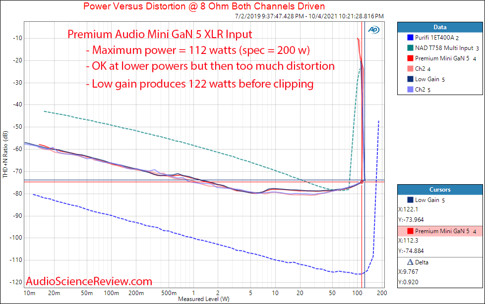 Premium Audio Mini Gan 5 Measurements Power into 8 ohm Power Amplifier Stereo.png