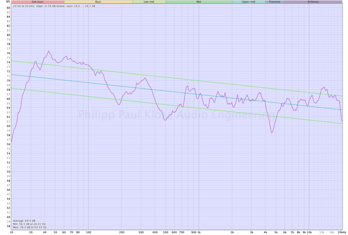 premium-car-sound-linearity-analysis.jpeg