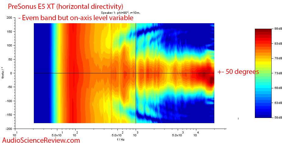 Presonus Eris E5 XT Powered active monitor speakers Horizontal Directivity Audio Measurements.png