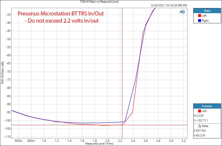 Presonus Microstation BT Measurements Analog THD vs level.png