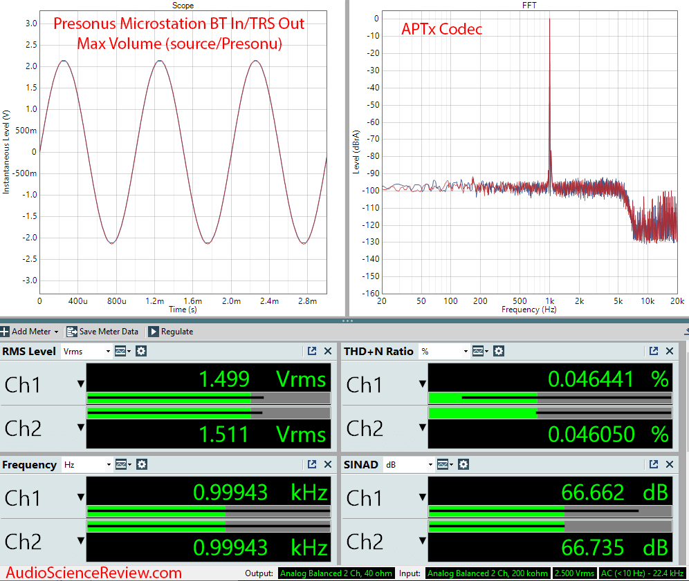 Presonus Microstation BT Measurements Bluetooth Analog.png