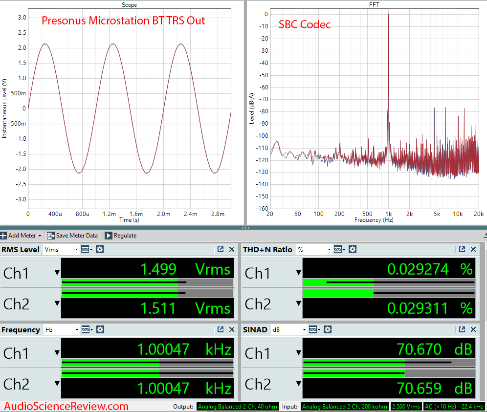 Presonus Microstation BT Measurements Bluetooth SBC Analog.png