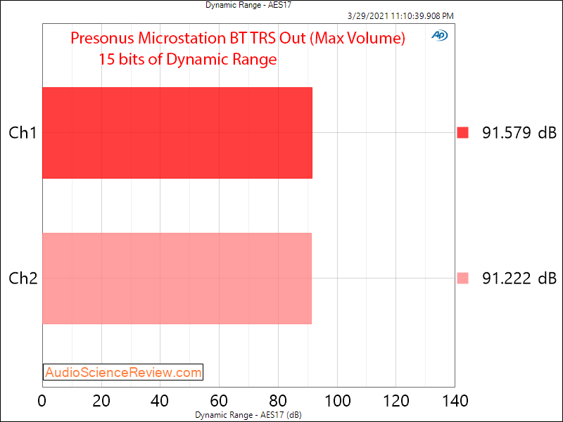 Presonus Microstation BT Measurements Bluetooth SBC DNR.png