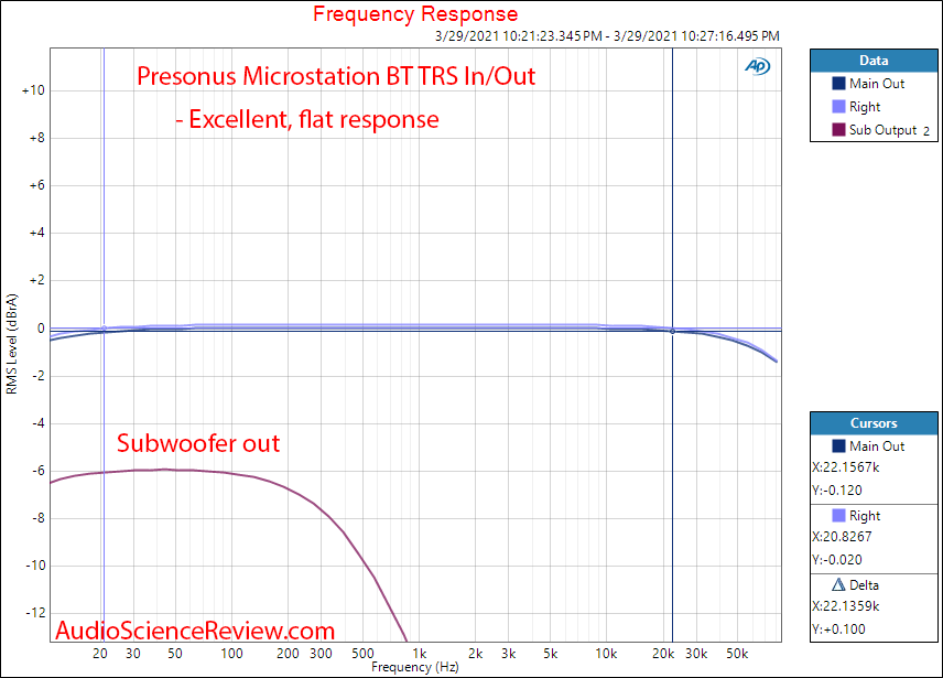 Presonus Microstation BT Measurements Frequency Response Analog.png