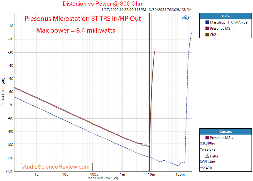 Presonus Microstation BT Measurements Headphone 300 ohm.png