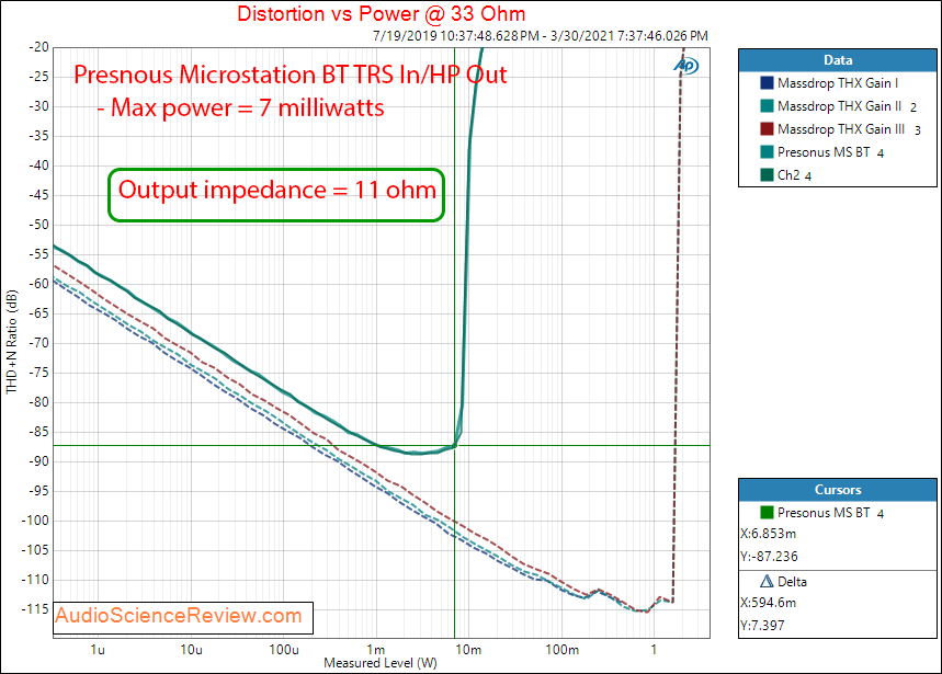 Presonus Microstation BT Measurements Headphone 33 ohm.png