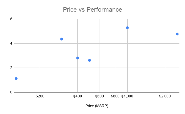 Price vs Performance (1).png