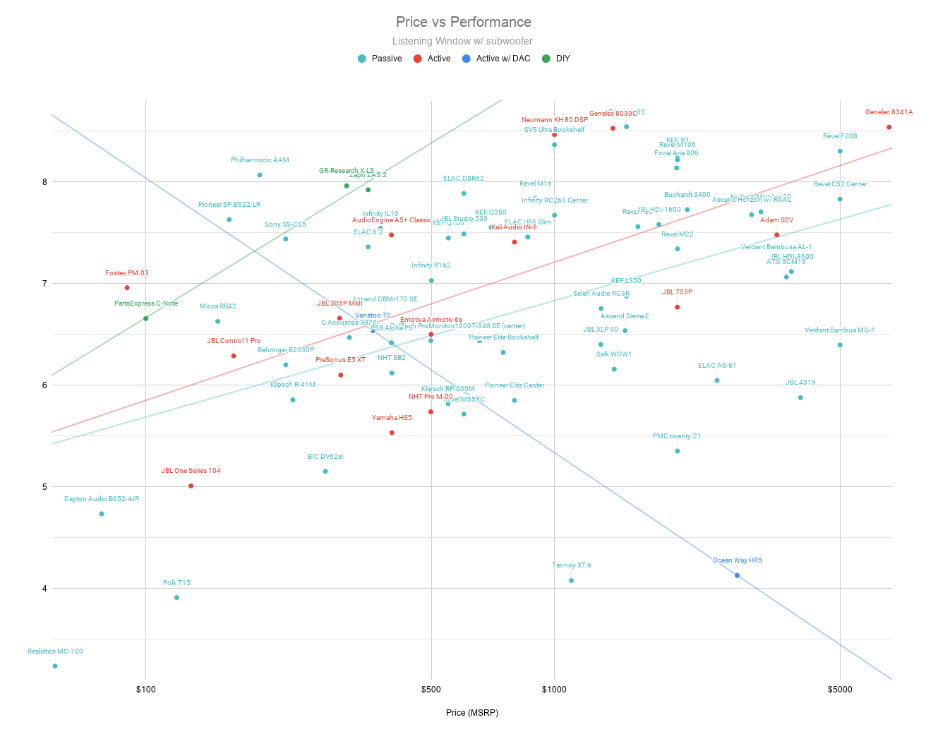 Price vs Performance (2).png