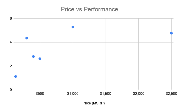 Price vs Performance.png