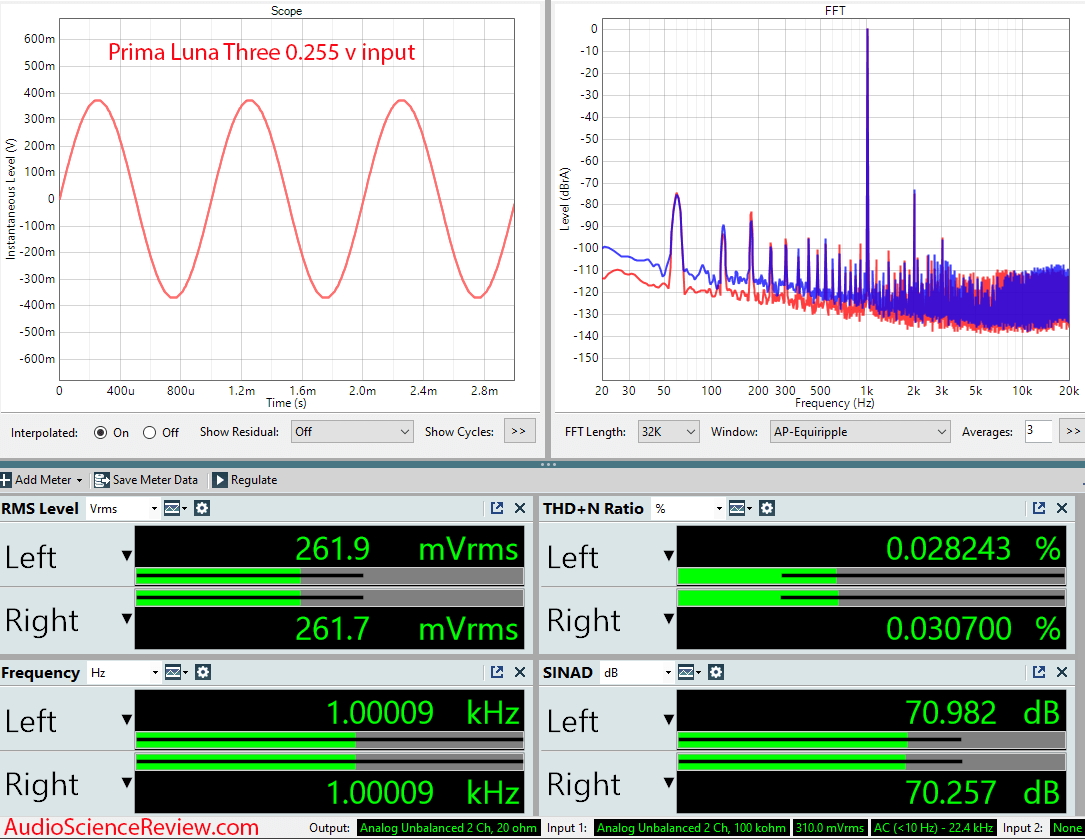 Prima Luna Three Tube Preamplifier 0.255 Measurement.png