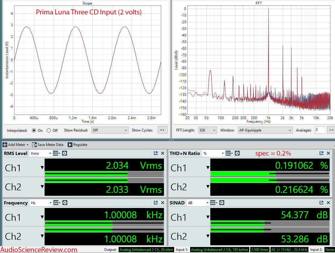 Prima Luna Three Tube Preamplifier Measurement.png