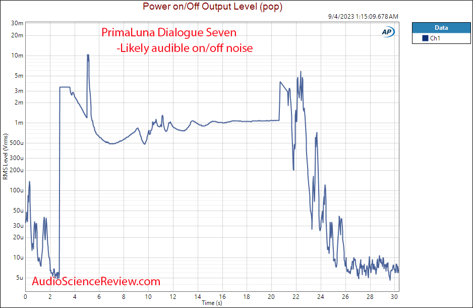 PrimaLuna Dialogue Seven Monoblock Amplifier Ultralinear Power on off noise Measurement.png