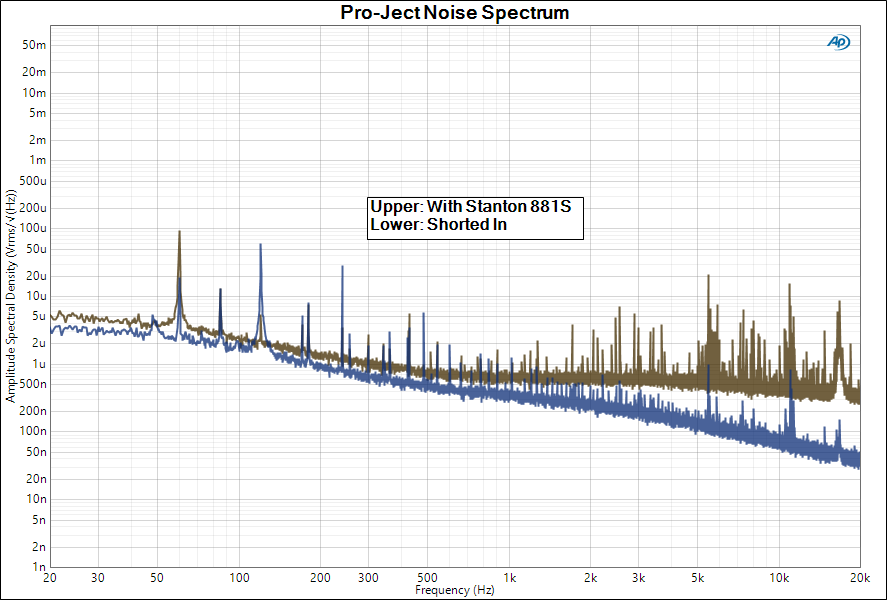 Pro-Ject Noise Spectrum.png