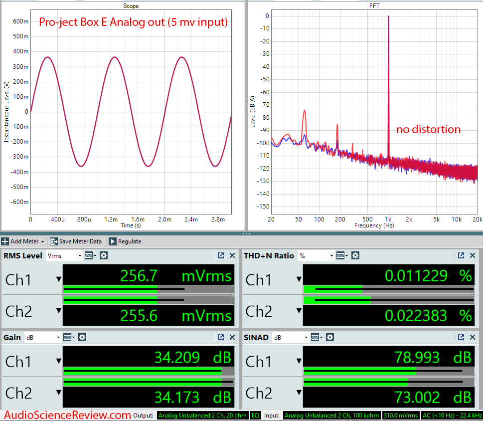 Pro-ject Optical Box E Phono Measurements Analog.png