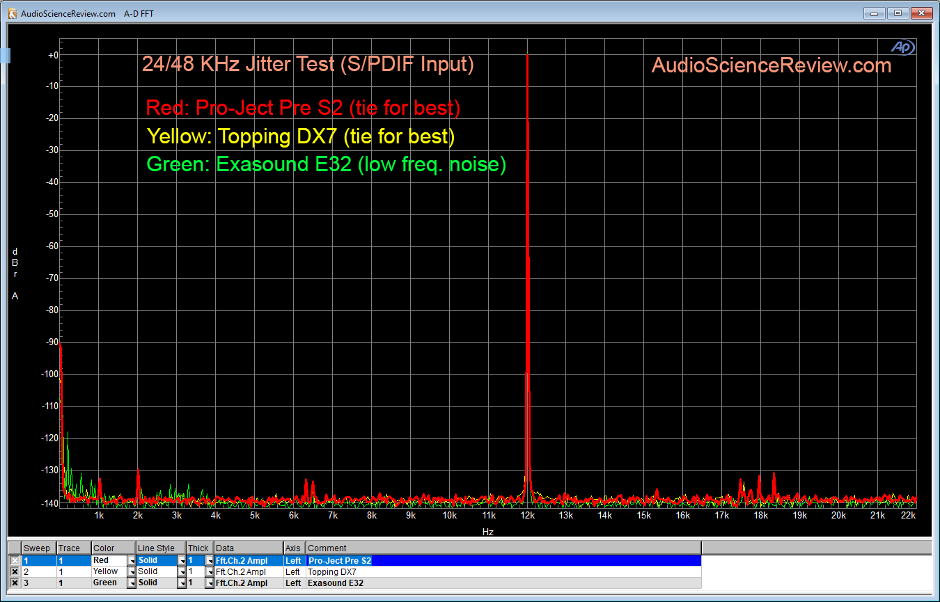 Pro-Ject Pre Box S2 DAC Jitter Measurement.png