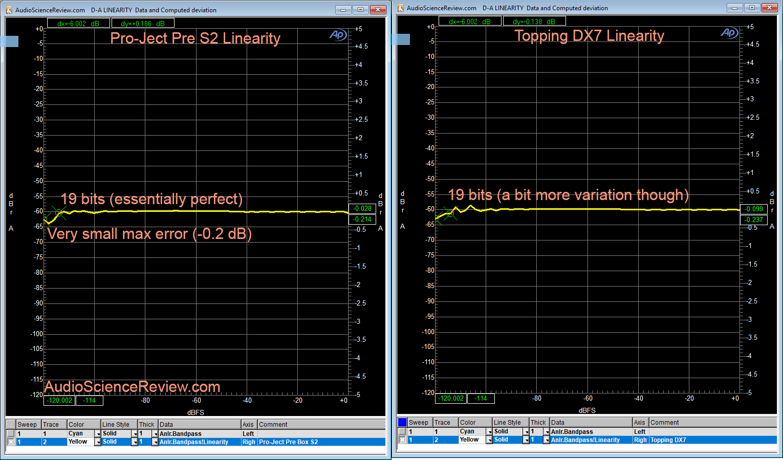 Pro-Ject Pre Box S2 DAC Linearity Measurement.png