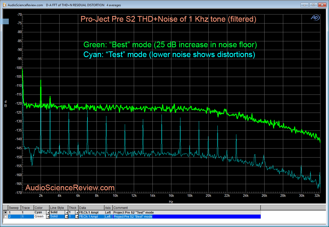 Pro-Ject Pre Box S2 DAC Residual best vs user Measurement.png