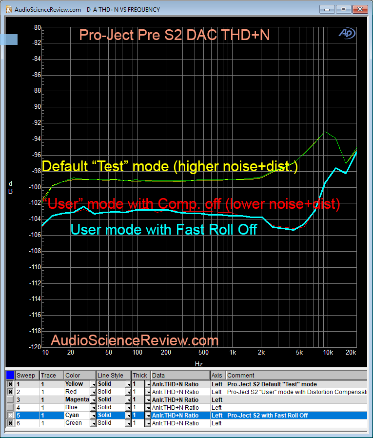 Pro-Ject S2 DAC distortion+noise comp filter Measurement.png
