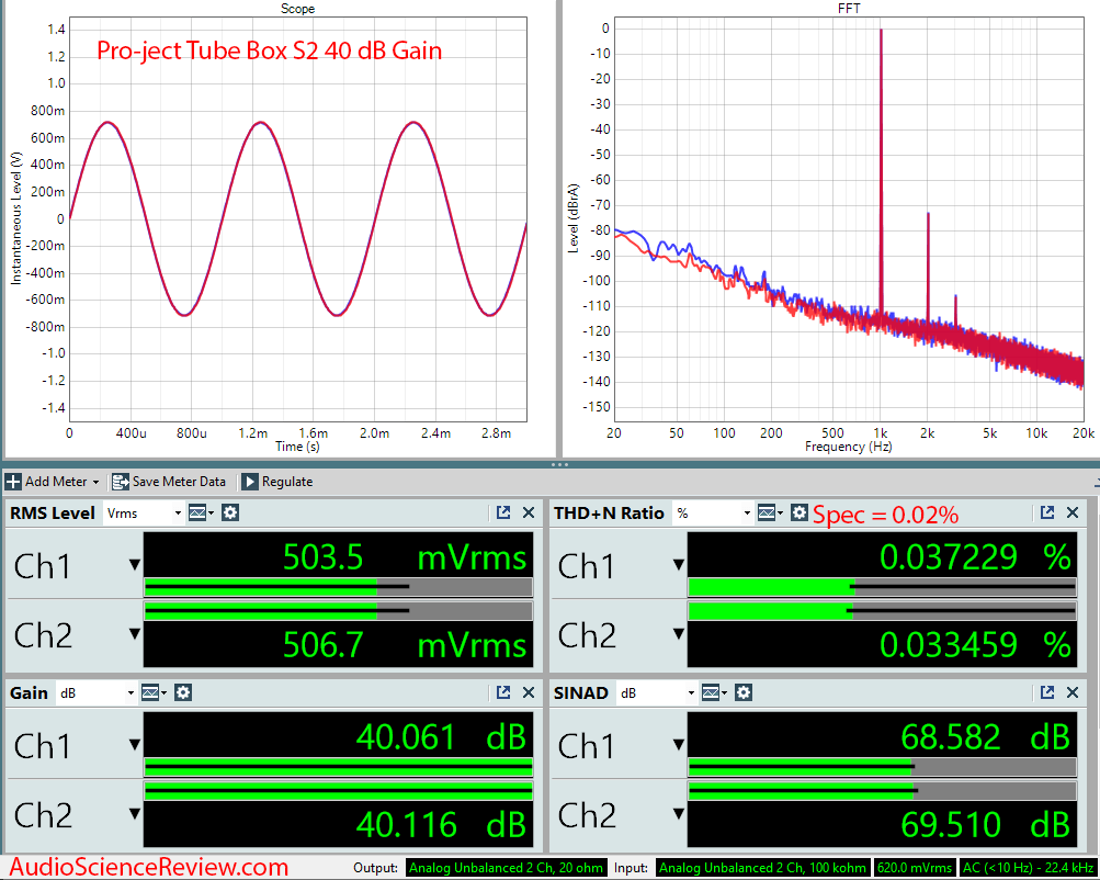 Pro-ject Tube Box S2 Phono Preamplifier Audio Measurements.png