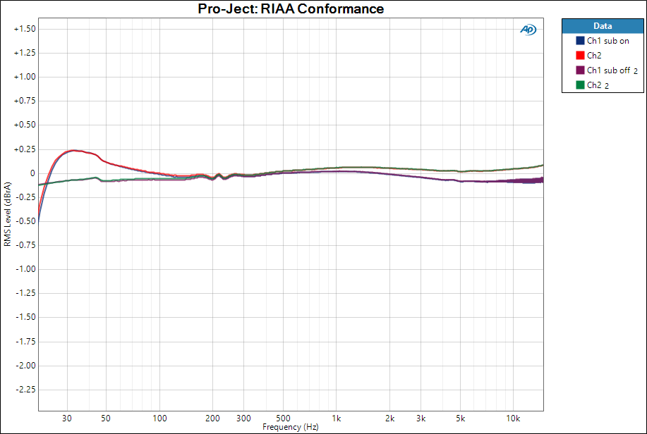 Pro-Ject_ RIAA Conformance.png