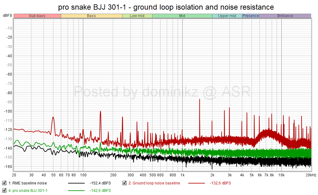 pro snake BJJ 301-1 - ground loop isolation and noise resistance.png