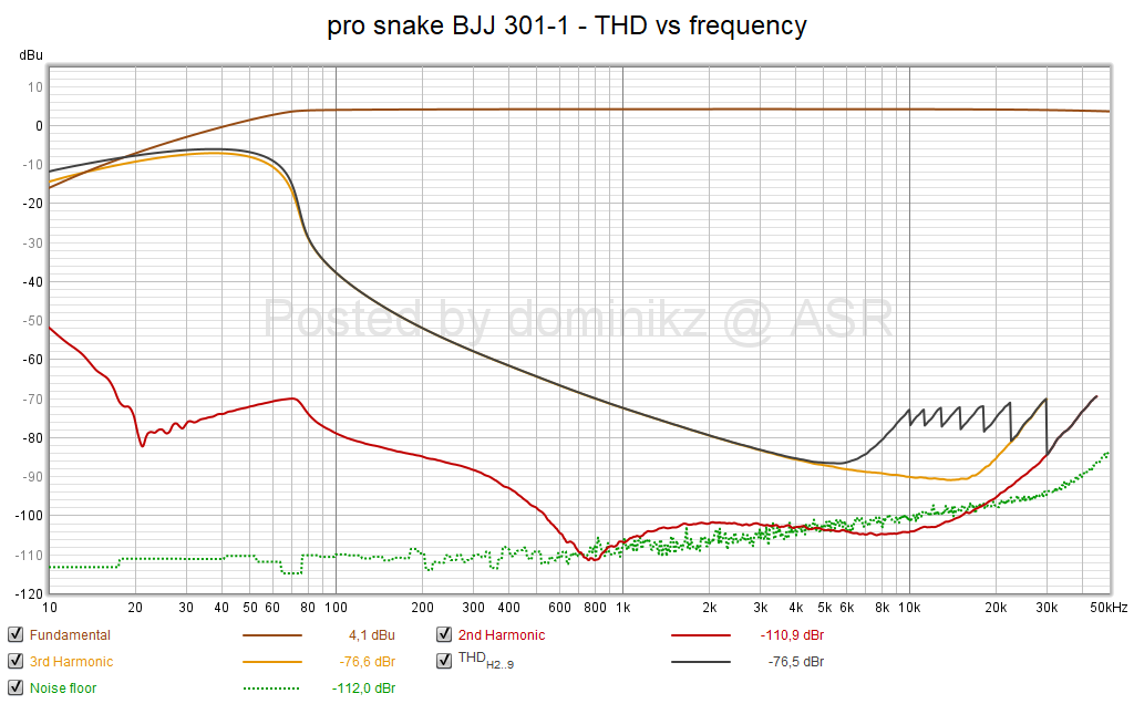 pro snake BJJ 301-1 - THD vs frequency.png