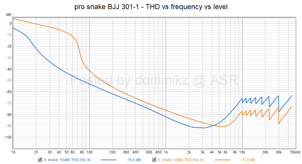 pro snake BJJ 301-1 - THD vs frequency vs level.png