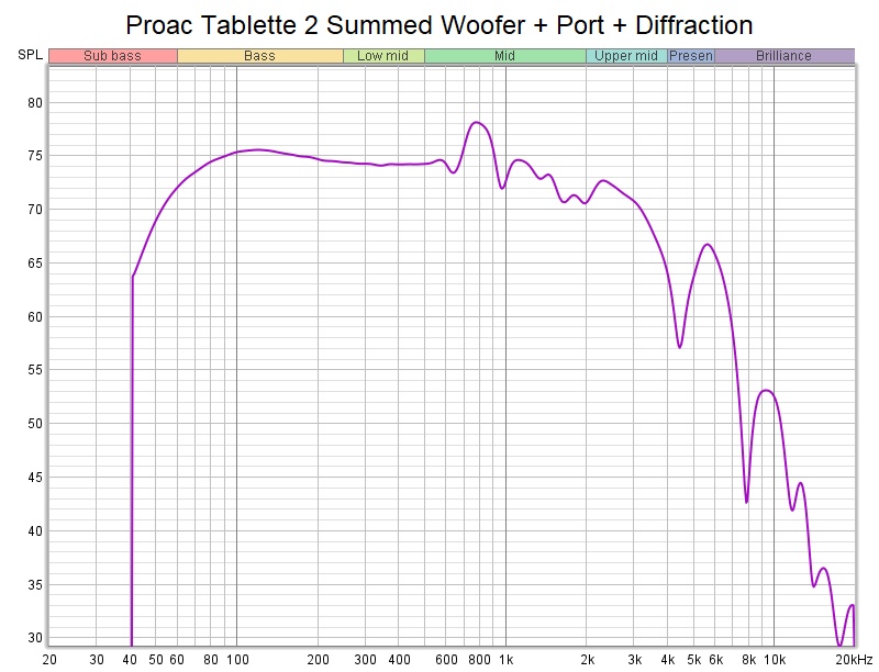 Proact Woof+port+Diffraction.jpg