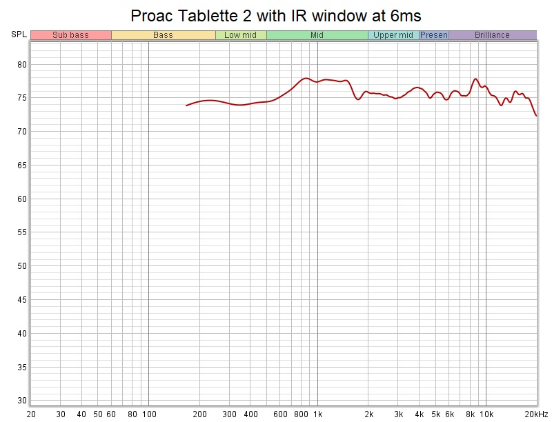 ProacT2-18in+window6ms.jpg