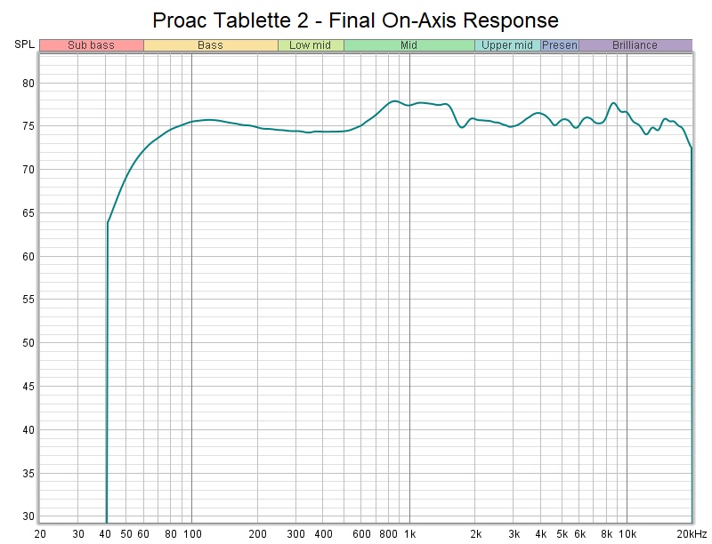 ProacT2-Final-OnAxis.jpg