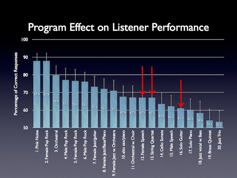 Program Influence on Listener Performance+arrows.png